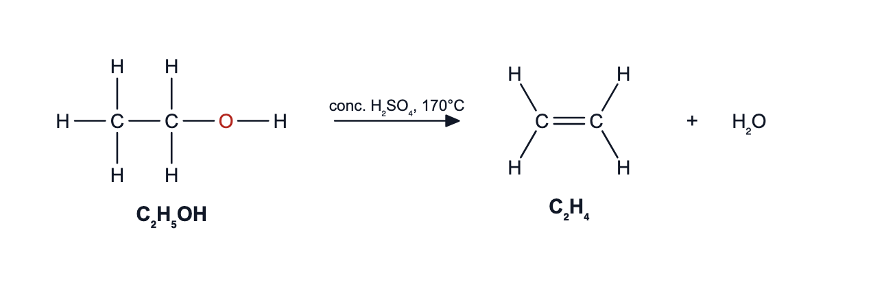Phản ứng tách nước của ethanol thành ethene, điều kiện ghi trên mũi tên