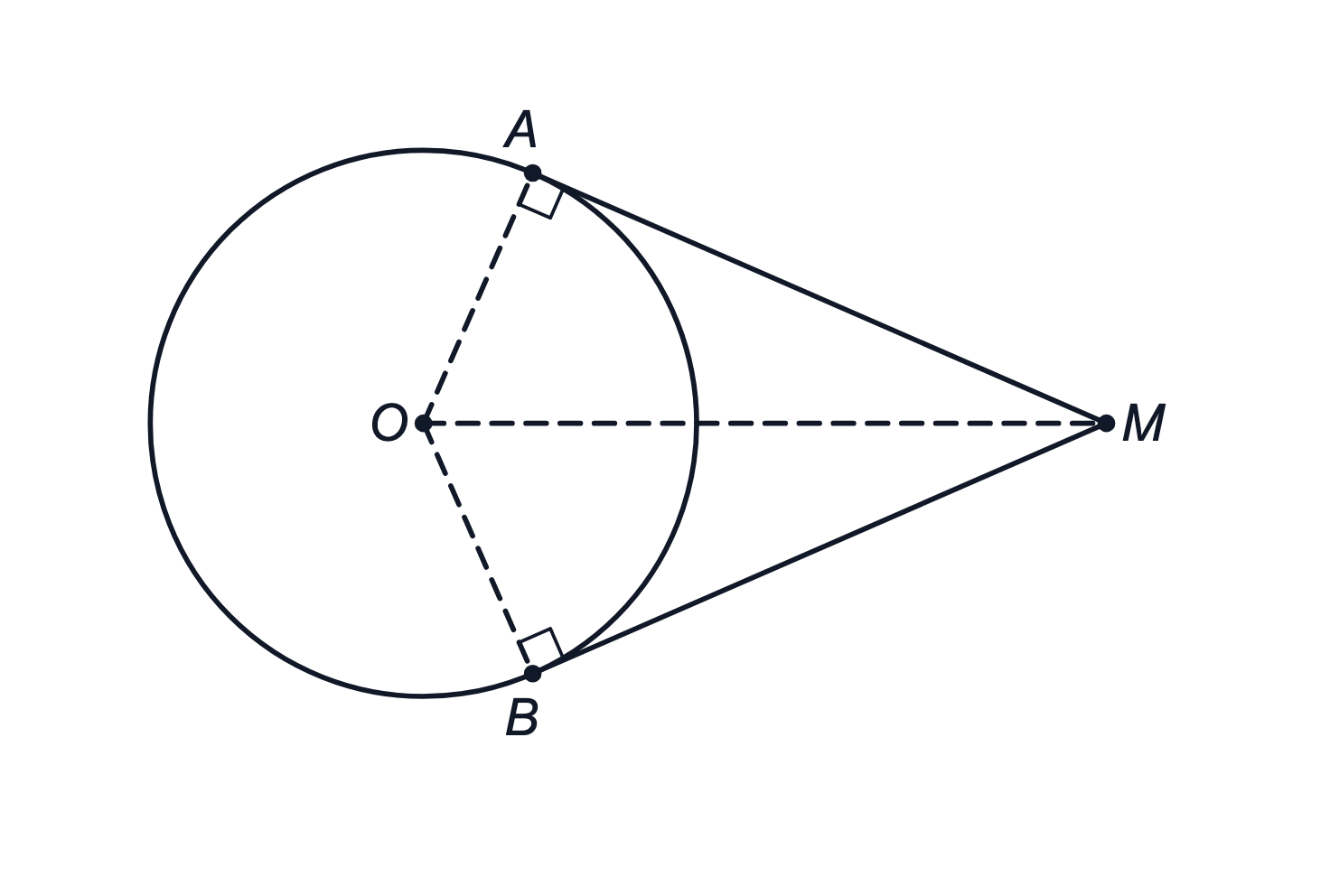 Two tangents drawn from a point outside the circle