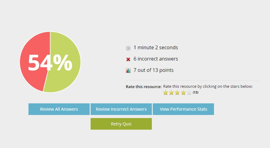 Quels sont les avantages et les inconvénients de la création de questions à choix multiples en ligne ?