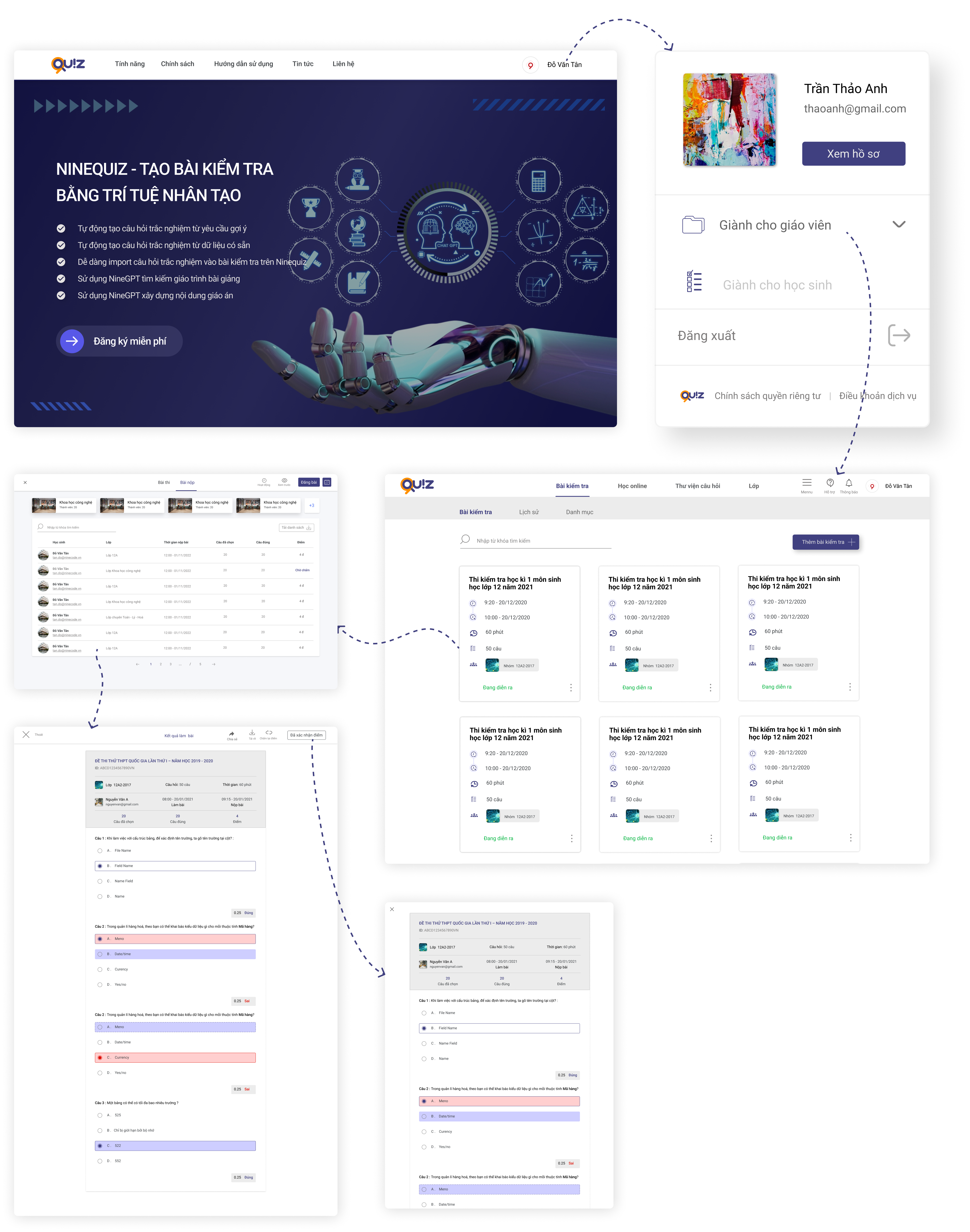 Chấm điểm bài kiểm tra