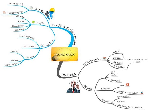 역사 객관식 문제를 빠르고 효과적으로 학습하는 9가지 이상의 팁