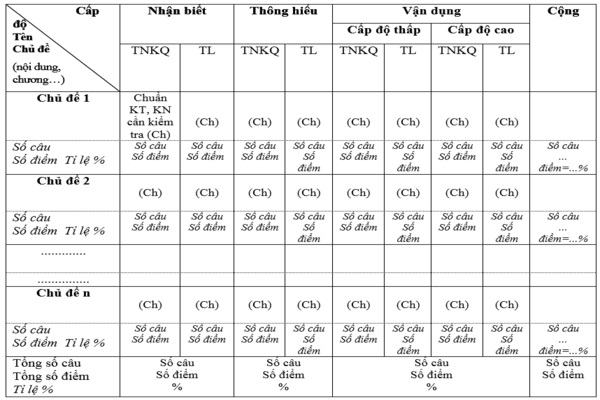 100％効果的な選択式試験問題を作成するための提案