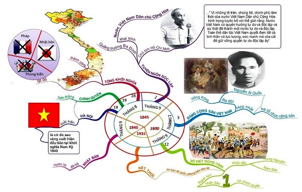 역사 객관식 문제를 빠르고 효과적으로 학습하는 9가지 이상의 팁