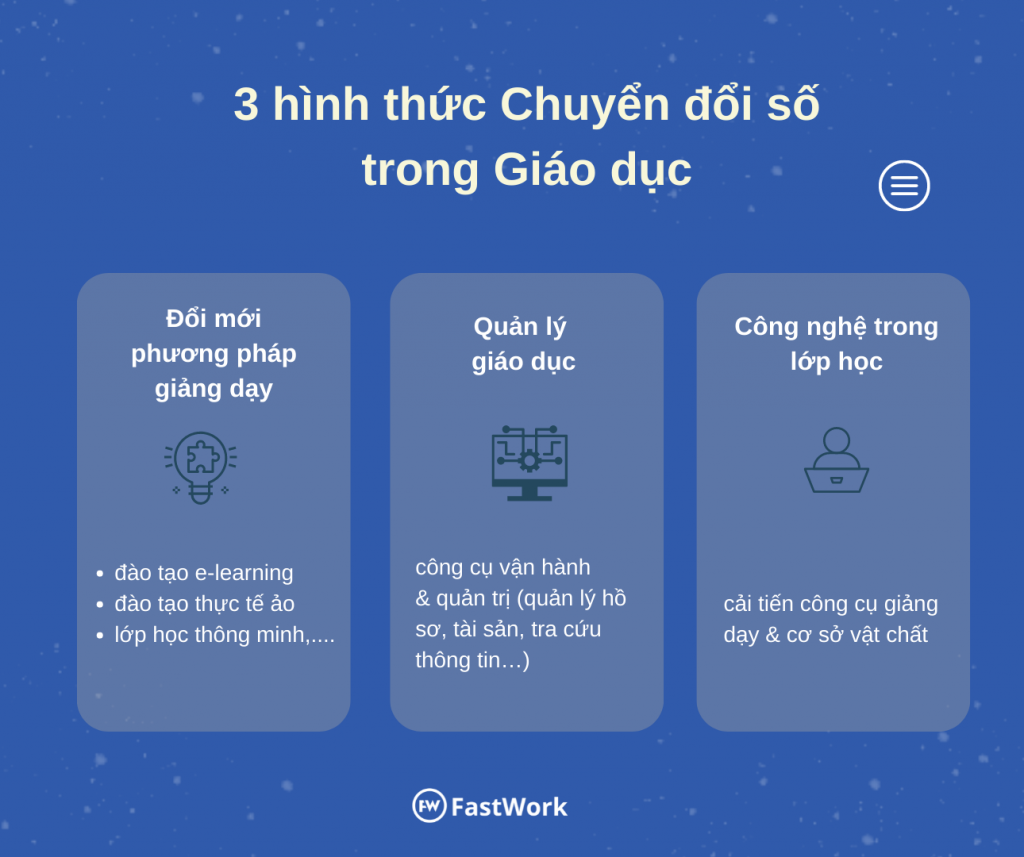 शिक्षा में डिजिटल परिवर्तन